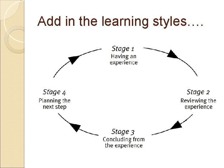 Add in the learning styles…. Add in the learning styles….