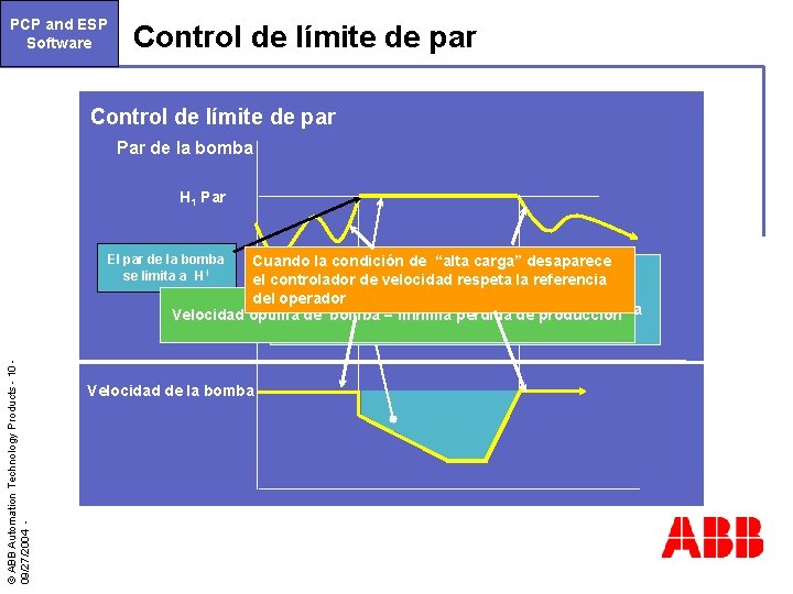 PCP and ESP Software Control de límite de par Par de la bomba H