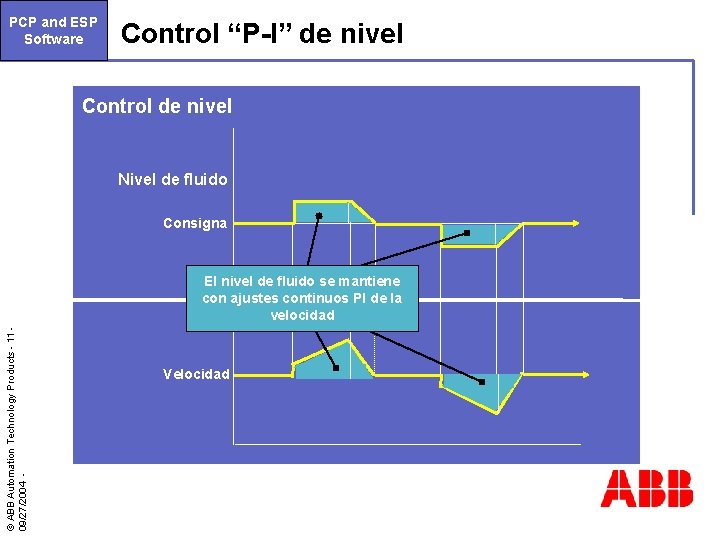 PCP and ESP Software Control “P-I” de nivel Control de nivel Nivel de fluido