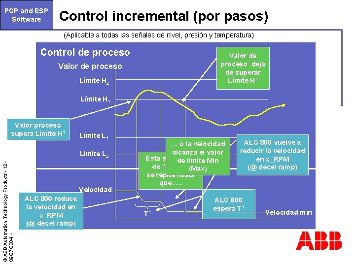 PCP and ESP Software Control incremental (por pasos) (Aplicable a todas las señales de
