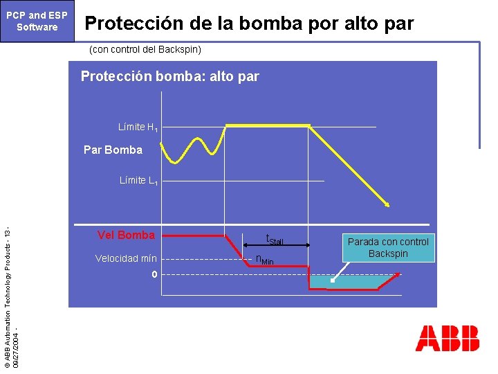 PCP and ESP Software Protección de la bomba por alto par (con control del