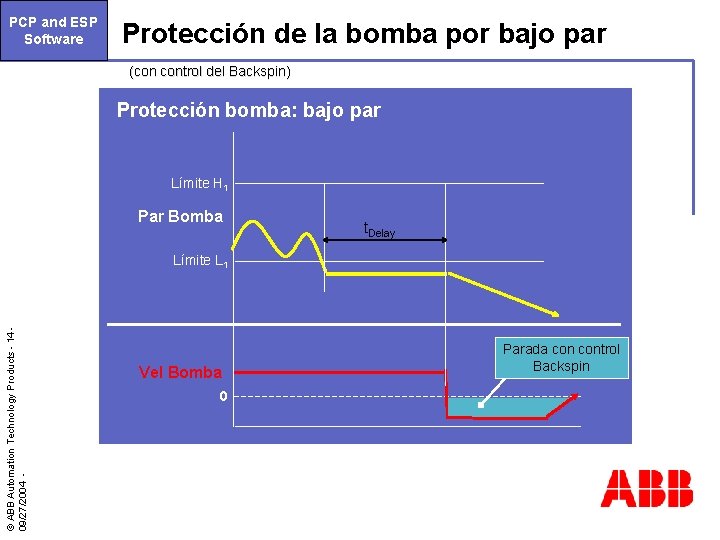 PCP and ESP Software Protección de la bomba por bajo par (con control del