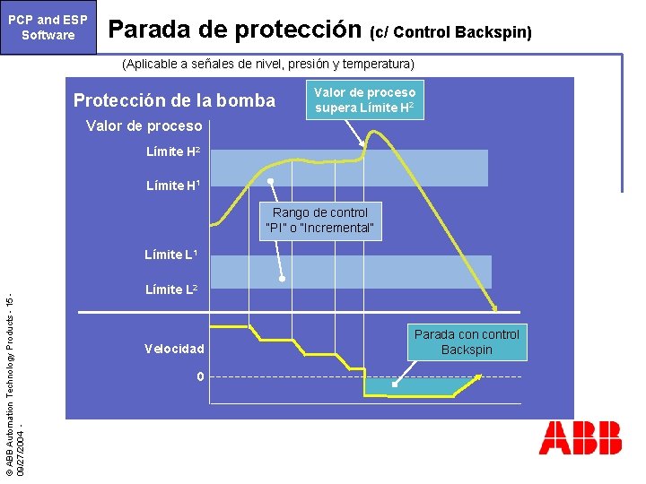 PCP and ESP Software Parada de protección (c/ Control Backspin) (Aplicable a señales de