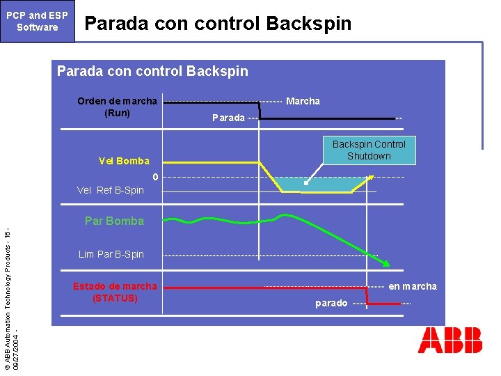 PCP and ESP Software Parada con control Backspin Orden de marcha (Run) Marcha Parada