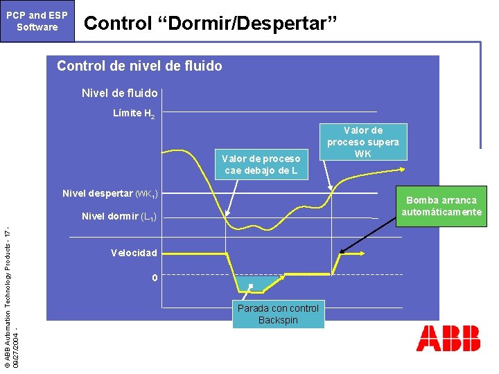PCP and ESP Software Control “Dormir/Despertar” Control de nivel de fluido Nivel de fluido