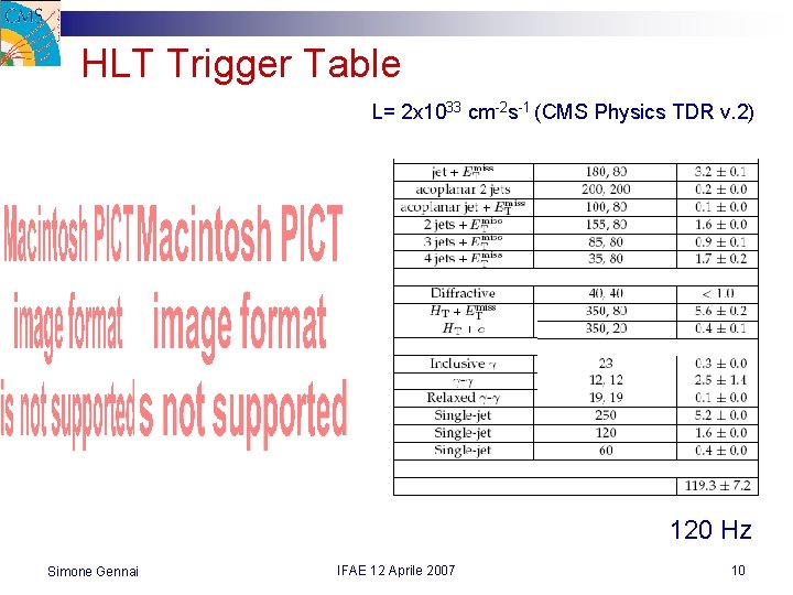 HLT Trigger Table L= 2 x 1033 cm-2 s-1 (CMS Physics TDR v. 2)