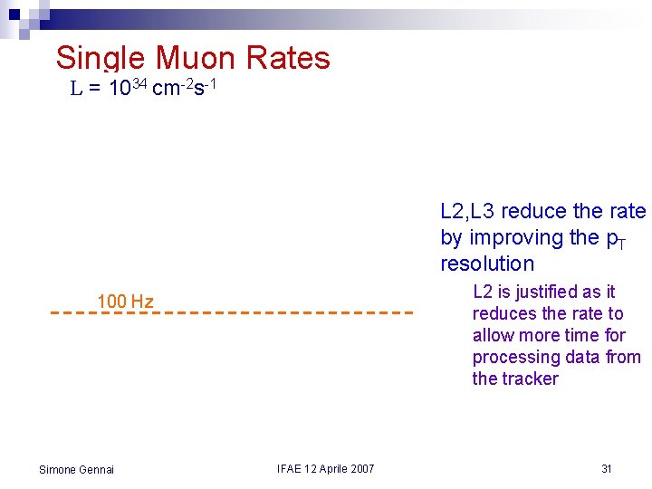 Single Muon Rates L = 1034 cm-2 s-1 L 2, L 3 reduce the