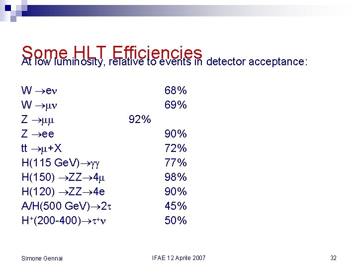 Some HLT Efficiencies At low luminosity, relative to events in detector acceptance: W en