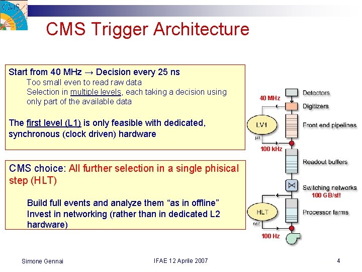 CMS Trigger Architecture Start from 40 MHz → Decision every 25 ns Too small