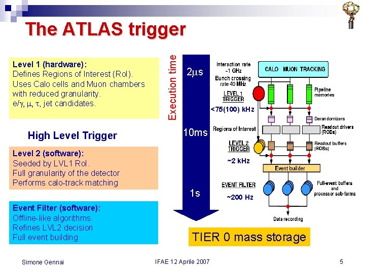 Level 1 (hardware): Defines Regions of Interest (Ro. I). Uses Calo cells and Muon