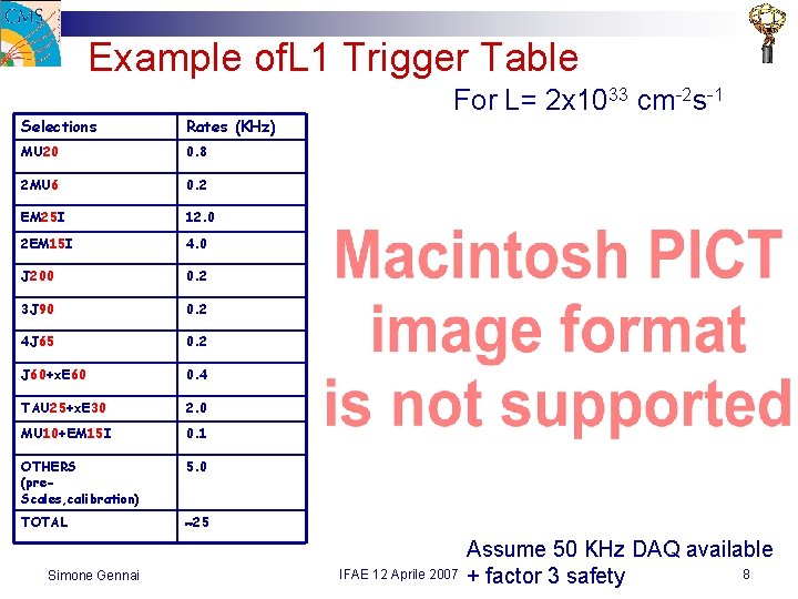 Example of. L 1 Trigger Table Selections Rates (KHz) MU 20 0. 8 2