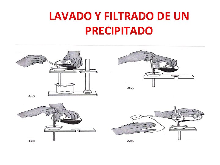 LAVADO Y FILTRADO DE UN PRECIPITADO 