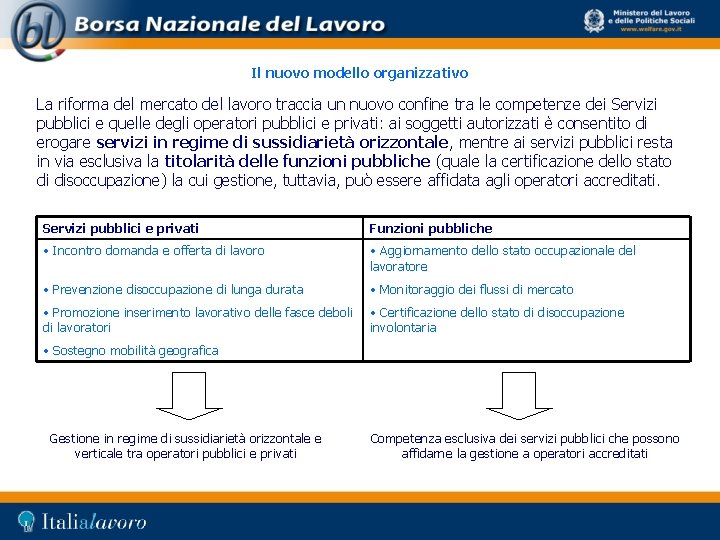 Il nuovo modello organizzativo La riforma del mercato del lavoro traccia un nuovo confine