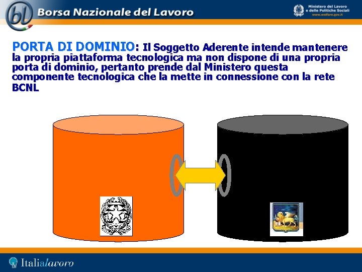 PORTA DI DOMINIO: Il Soggetto Aderente intende mantenere la propria piattaforma tecnologica ma non