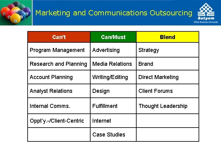 Marketing and Communications Outsourcing Can’t Program Management Can/Must Advertising Blend Strategy Research and Planning