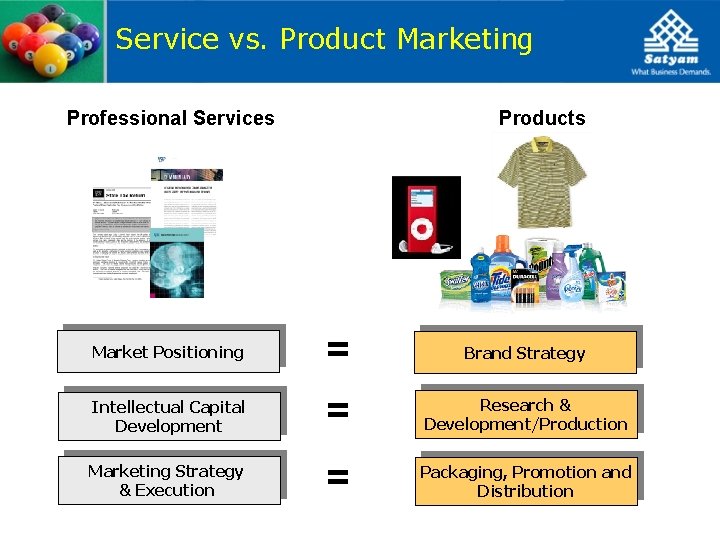 Service vs. Product Marketing Professional Services Products Market Positioning = Brand Strategy Intellectual Capital