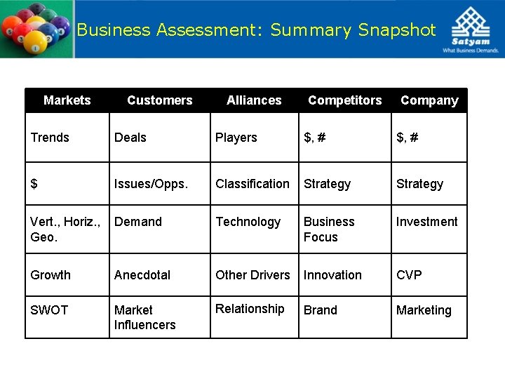 Business Assessment: Summary Snapshot Markets Customers Alliances Competitors Company Trends Deals Players $, #