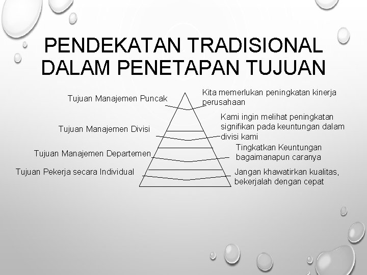 PENDEKATAN TRADISIONAL DALAM PENETAPAN TUJUAN Tujuan Manajemen Puncak Tujuan Manajemen Divisi Tujuan Manajemen Departemen