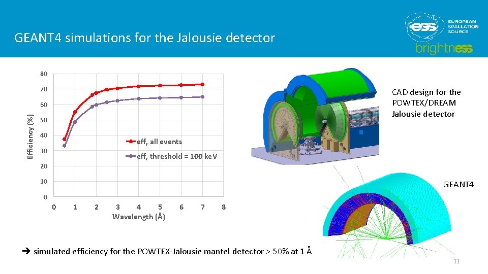 GEANT 4 simulations for the Jalousie detector 80 70 CAD design for the POWTEX/DREAM