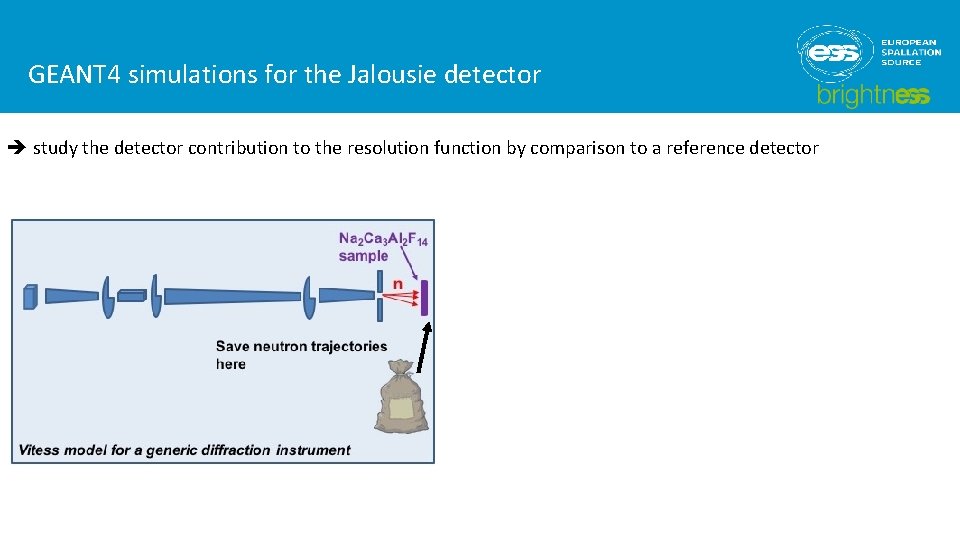 GEANT 4 simulations for the Jalousie detector study the detector contribution to the resolution