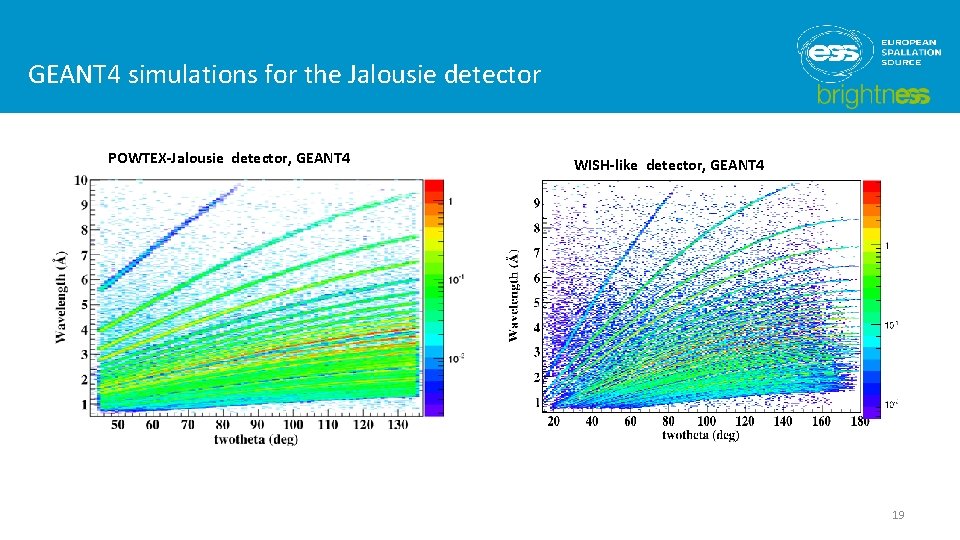 GEANT 4 simulations for the Jalousie detector POWTEX-Jalousie detector, GEANT 4 WISH-like detector, GEANT