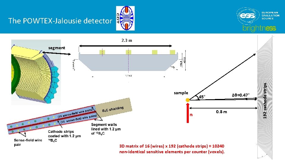 The POWTEX-Jalousie detector 2. 3 m sample Δθ=0. 47° 45° n 0. 8 m