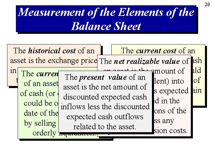 Measurement of the Elements of the Balance Sheet The historical cost of an The
