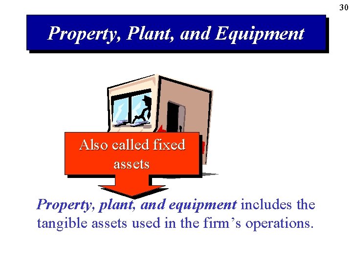 30 Property, Plant, and Equipment Also called fixed assets Property, plant, and equipment includes