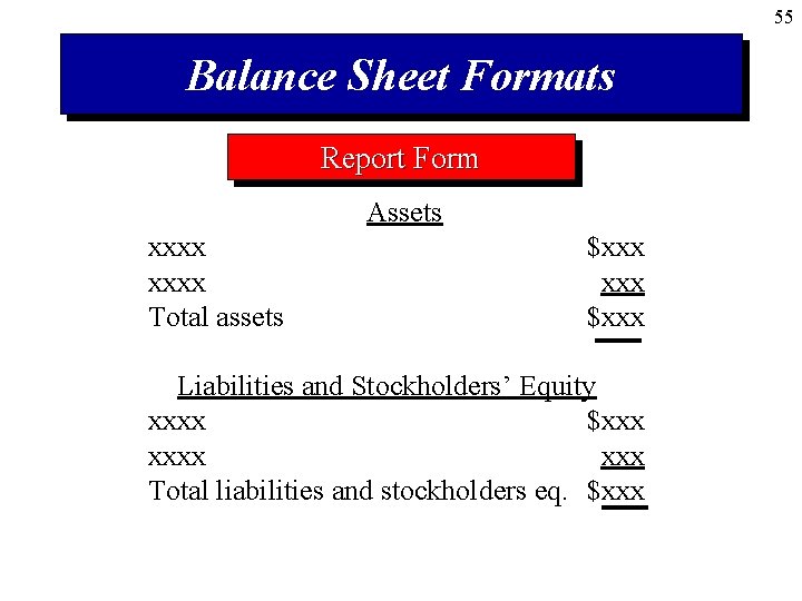 55 Balance Sheet Formats Report Form Assets xxxx Total assets $xxx Liabilities and Stockholders’