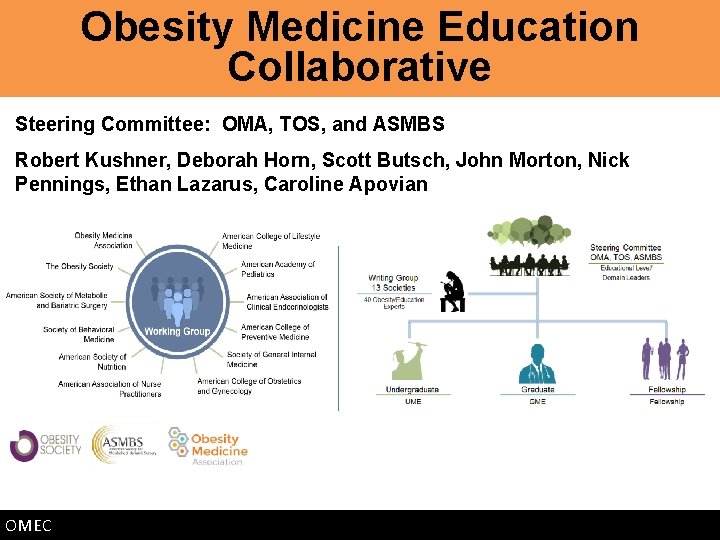 Obesity Medicine Education Collaborative Steering Committee: OMA, TOS, and ASMBS Robert Kushner, Deborah Horn,