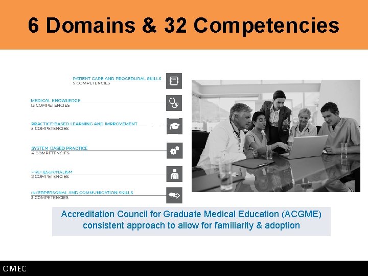 6 Domains & 32 Competencies Accreditation Council for Graduate Medical Education (ACGME) consistent approach