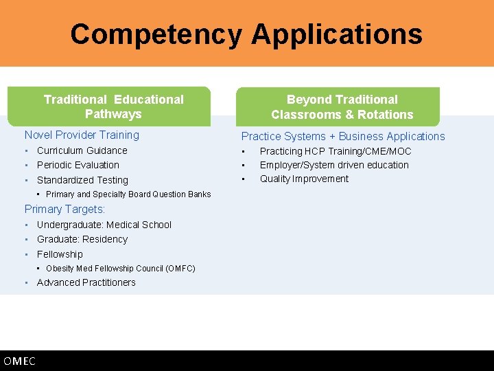 Competency Applications Traditional Educational Pathways Beyond Traditional Classrooms & Rotations Novel Provider Training Practice