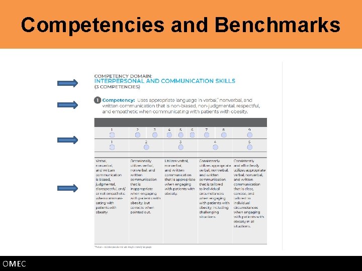 Competencies and Benchmarks OMEC 