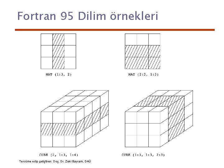 Fortran 95 Dilim örnekleri Tercüme edip geliştiren: Doç. Dr. Zeki Bayram, DAÜ 