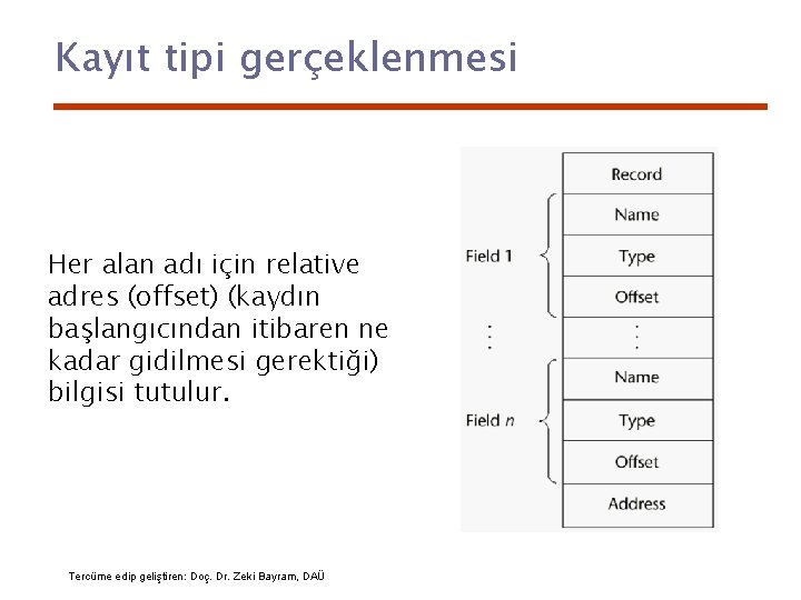 Kayıt tipi gerçeklenmesi Her alan adı için relative adres (offset) (kaydın başlangıcından itibaren ne