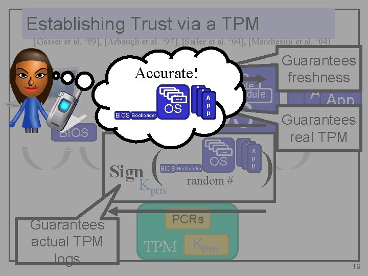 Establishing Trust via a TPM [Gasser et al. ‘ 89], [Arbaugh et al. ‘