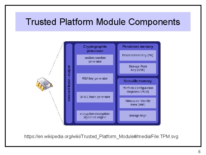 Trusted Platform Module Components https: //en. wikipedia. org/wiki/Trusted_Platform_Module#/media/File: TPM. svg 6 