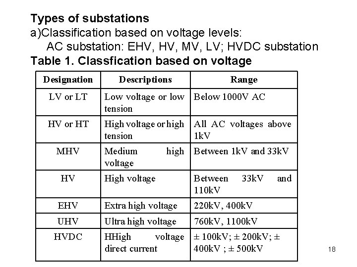 Types of substations a)Classification based on voltage levels: AC substation: EHV, MV, LV; HVDC