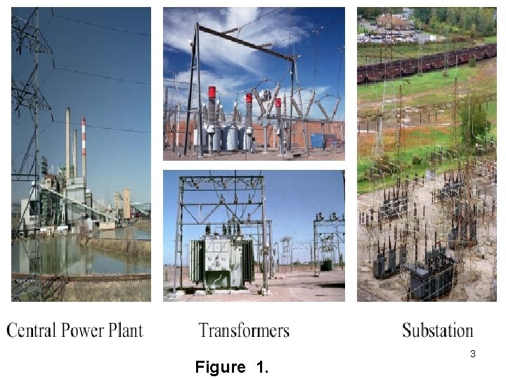 Figure 1. 3 