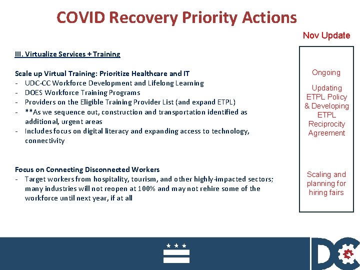 COVID Recovery Priority Actions Nov Update III. Virtualize Services + Training Scale up Virtual