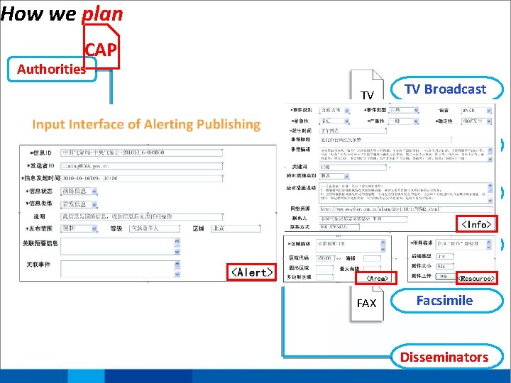 How we plan CAP Authorities Management CAP Platform 3 4 5 2 1 TV