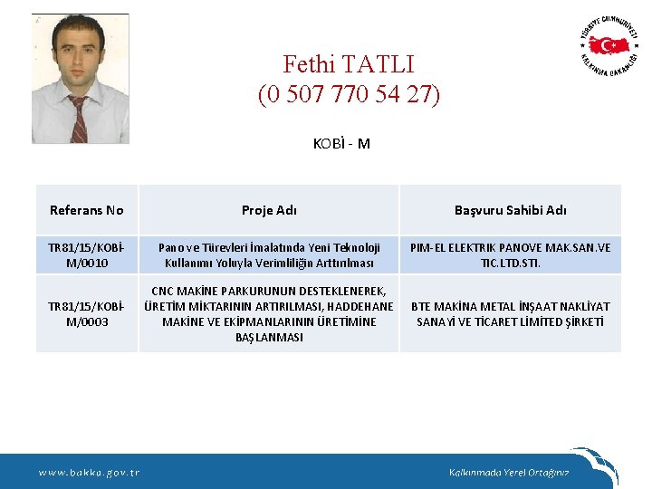 Fethi TATLI (0 507 770 54 27) KOBİ - M Referans No Proje Adı