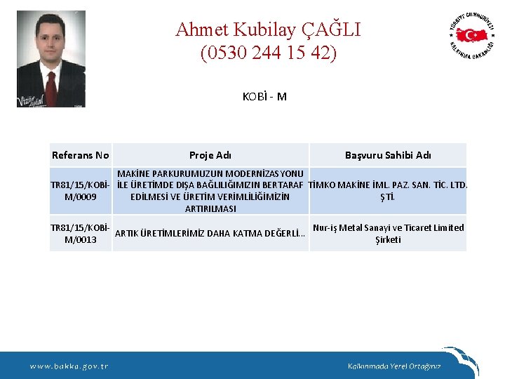 Ahmet Kubilay ÇAĞLI (0530 244 15 42) KOBİ - M Referans No Proje Adı