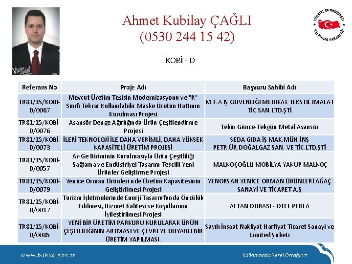 Ahmet Kubilay ÇAĞLI (0530 244 15 42) KOBİ - D Referans No Proje Adı