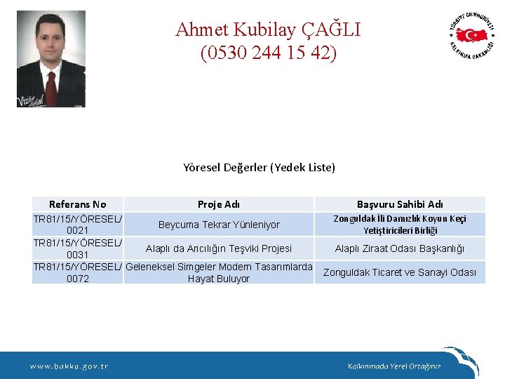 Ahmet Kubilay ÇAĞLI (0530 244 15 42) Yöresel Değerler (Yedek Liste) Referans No Proje