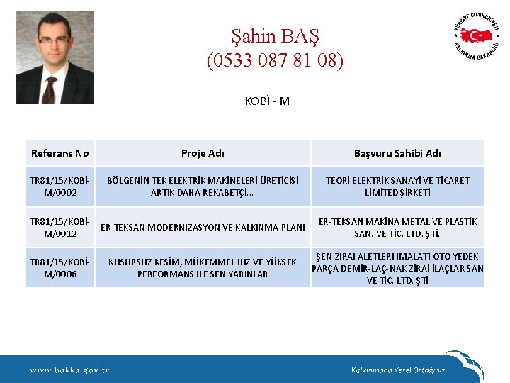 Şahin BAŞ (0533 087 81 08) KOBİ - M Referans No Proje Adı Başvuru