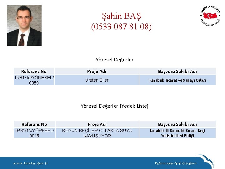 Şahin BAŞ (0533 087 81 08) Yöresel Değerler Referans No Proje Adı Başvuru Sahibi