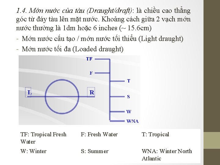 1. 4. Mớn nước của tàu (Draught/draft): là chiều cao thẳng góc từ đáy