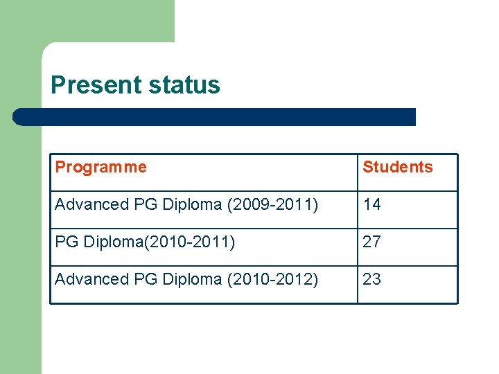 Present status Programme Students Advanced PG Diploma (2009 -2011) 14 PG Diploma(2010 -2011) 27