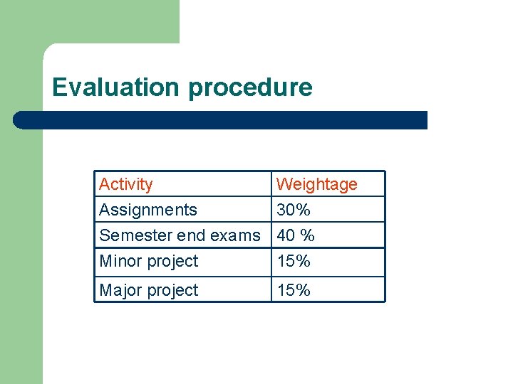 Evaluation procedure Activity Assignments Semester end exams Minor project Weightage 30% 40 % 15%